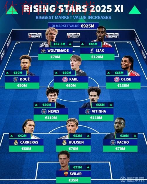 德转法甲身价最高阵容：内维斯、维蒂尼亚领衔巴黎11人在列