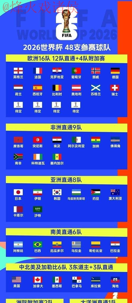 2026世界杯正规投注平台推荐攻略 2026世界杯正规投注平台推荐攻略