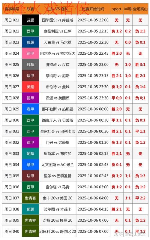官方揭秘:全面解读世界杯比分教程 官方揭秘:全面解读世界杯比分教程