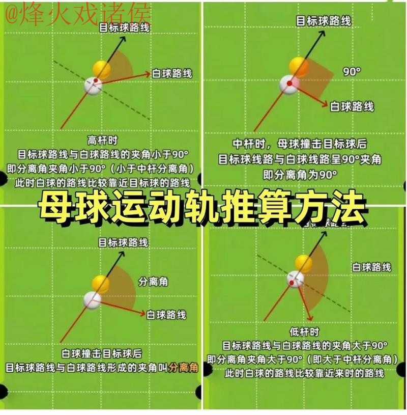 苹果官方世界杯滚球技巧解析 苹果官方世界杯滚球技巧解析