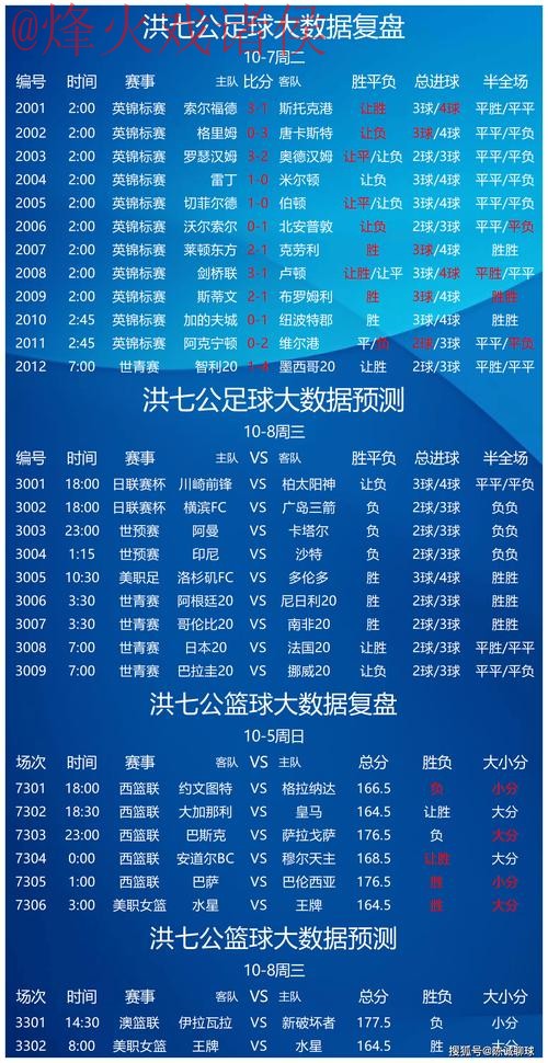 全面解析世界杯预测开户攻略