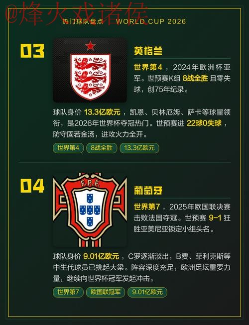 2026世界杯热门盘口推荐哪家好 2026世界杯热门盘口推荐哪家好
